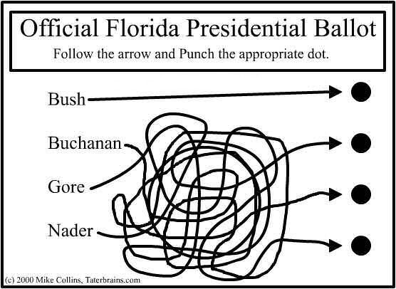 Hillarious Official florida presidential election ballot